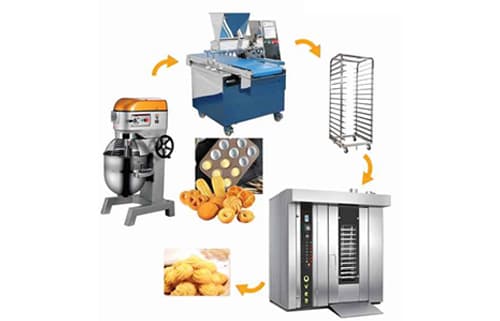 Bakery line equipment planning for a commercial production unit