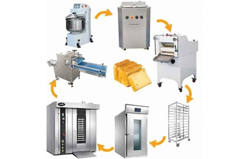 Bakery Line Solution from Kirthy Industrial Equips